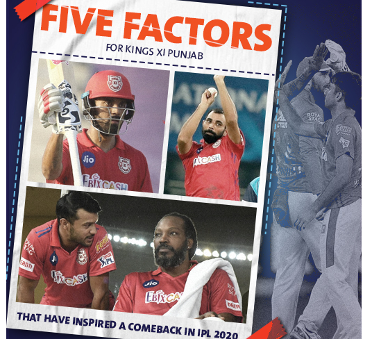 IPL 2020: 5 Factors for KXIP that have Inspired a Comeback